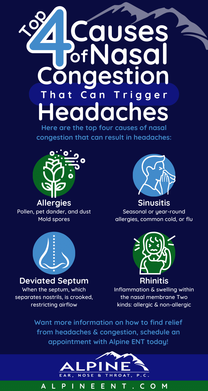 Infographic about 4 causes of nasal congestion that can can headaches.